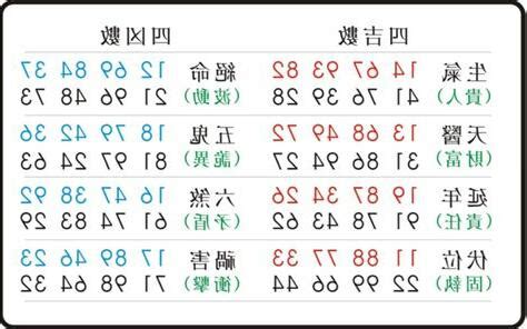 五鬼數字易經手機號碼|【五鬼數字易經手機號碼】手機號碼出現凶兆「五鬼數字」？「易。